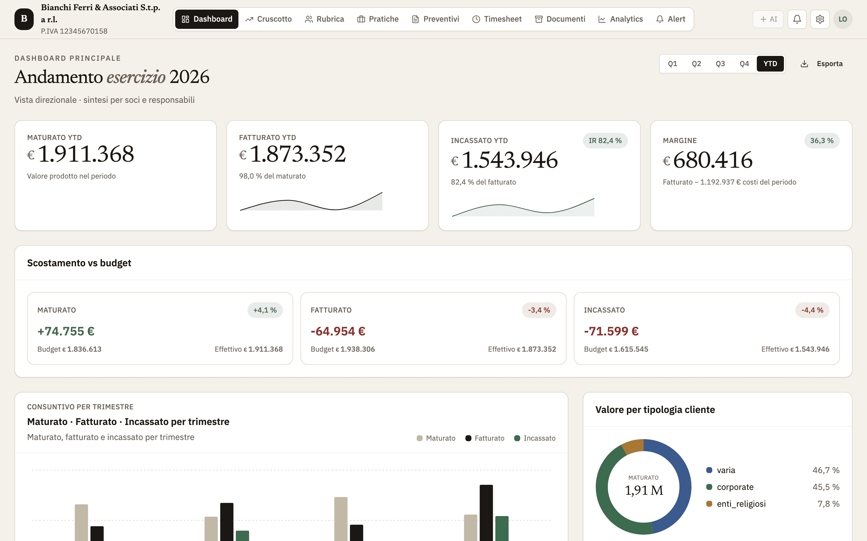 Cruscotto di gestione dello studio nell’interfaccia IureSync